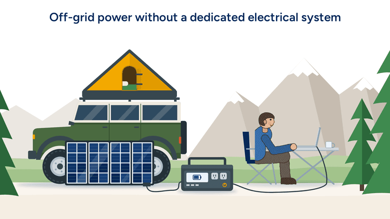 rv-off-grid-camp-portable-solar-panel-for-rv-png-test