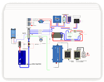 Technical drawing of a Victron system configuration